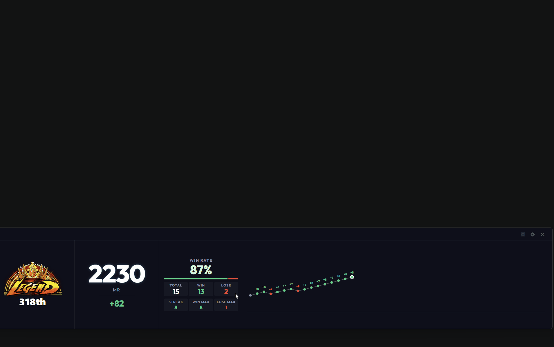 Pro Panel Play Data
